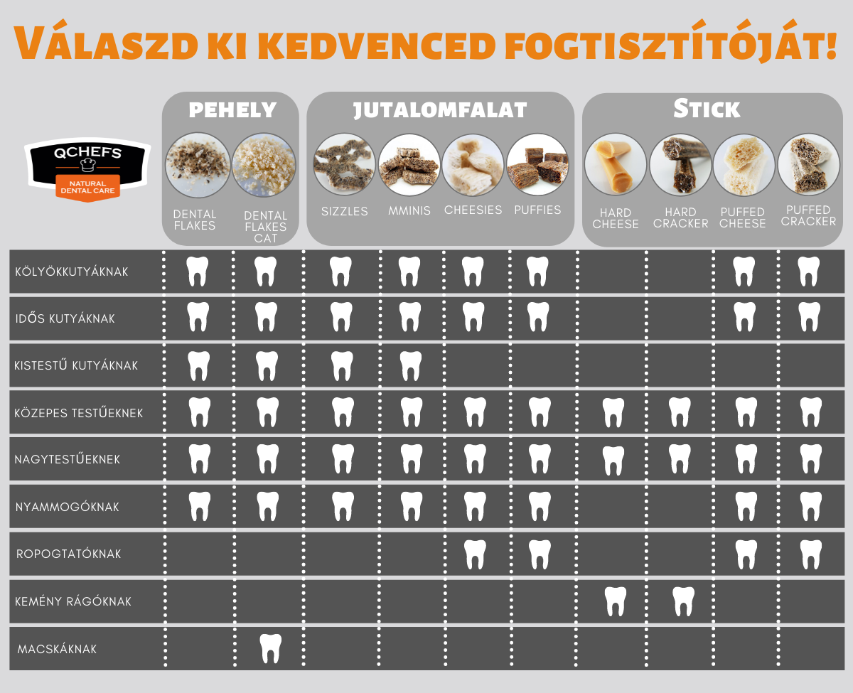 természetes fogtisztító jutalomfalat kutyáknak